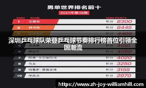 深圳乒乓球队荣登乒乓球节奏排行榜首位引领全国潮流